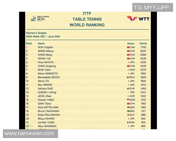 赛后分析：北京乒乓球队与重庆乒乓球队个人能力对比与总结